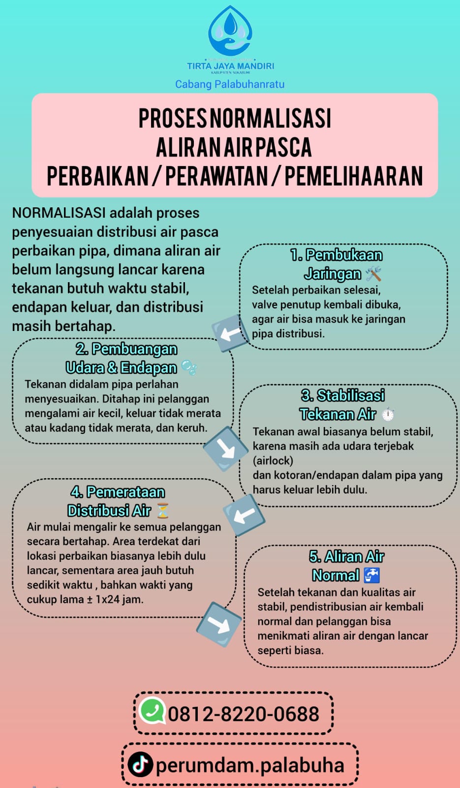 Berita